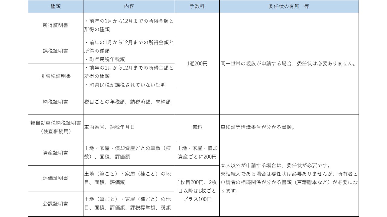 税証明一覧