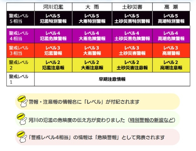 警戒レベル画像(5.29最新版)