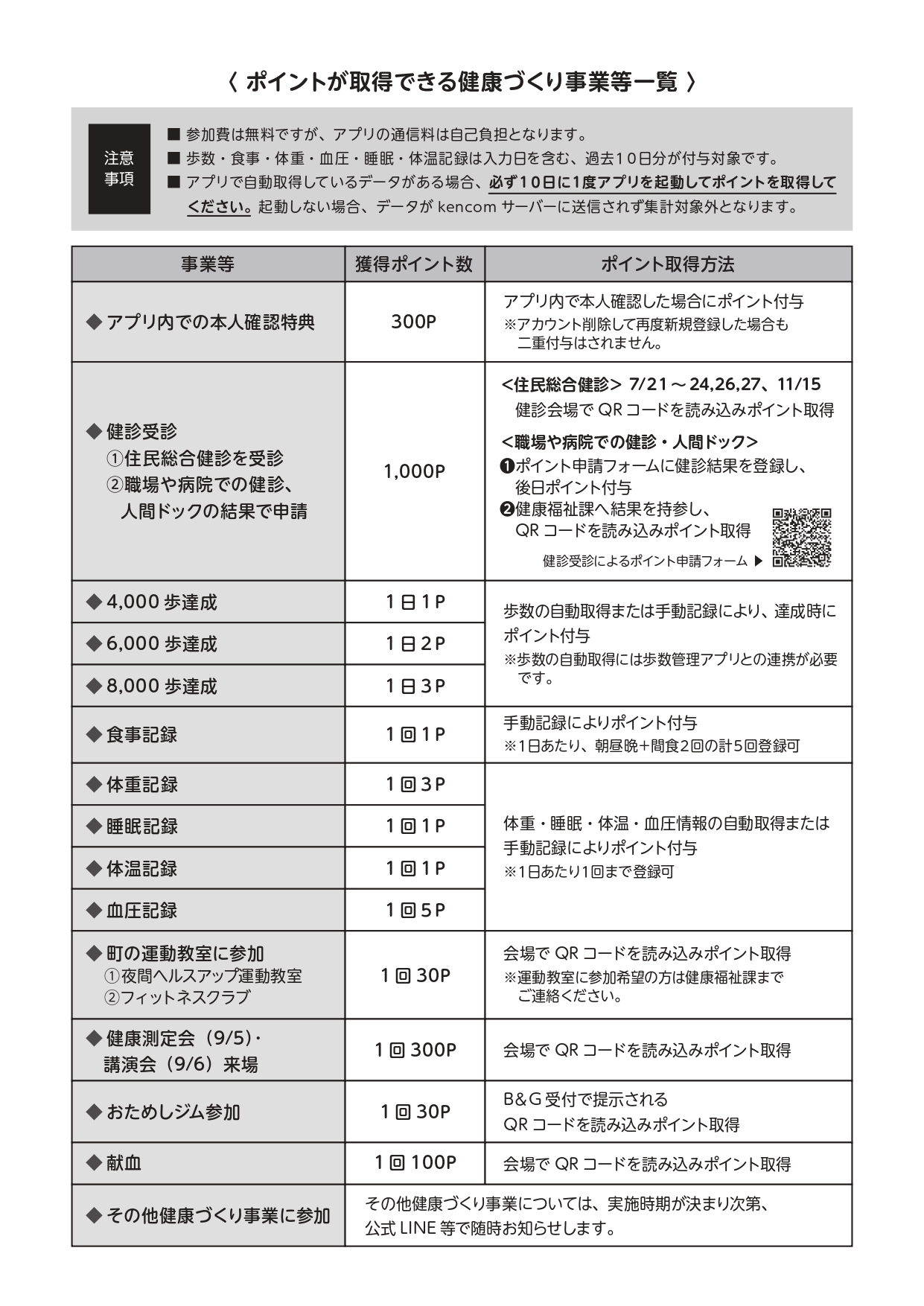 【3校】デジタルポイント事業周知チラシ_page-0002