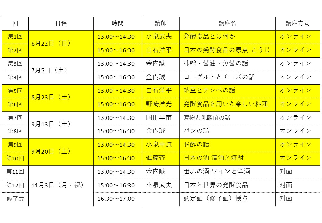 【R7】日程