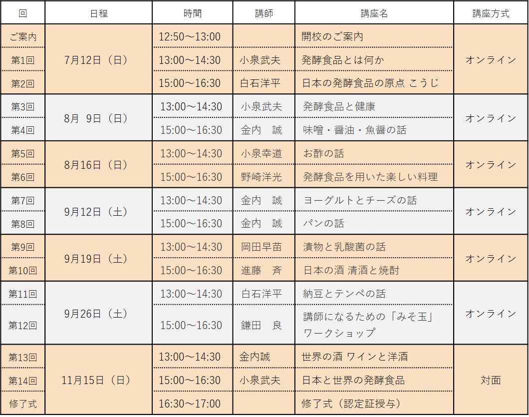 図3