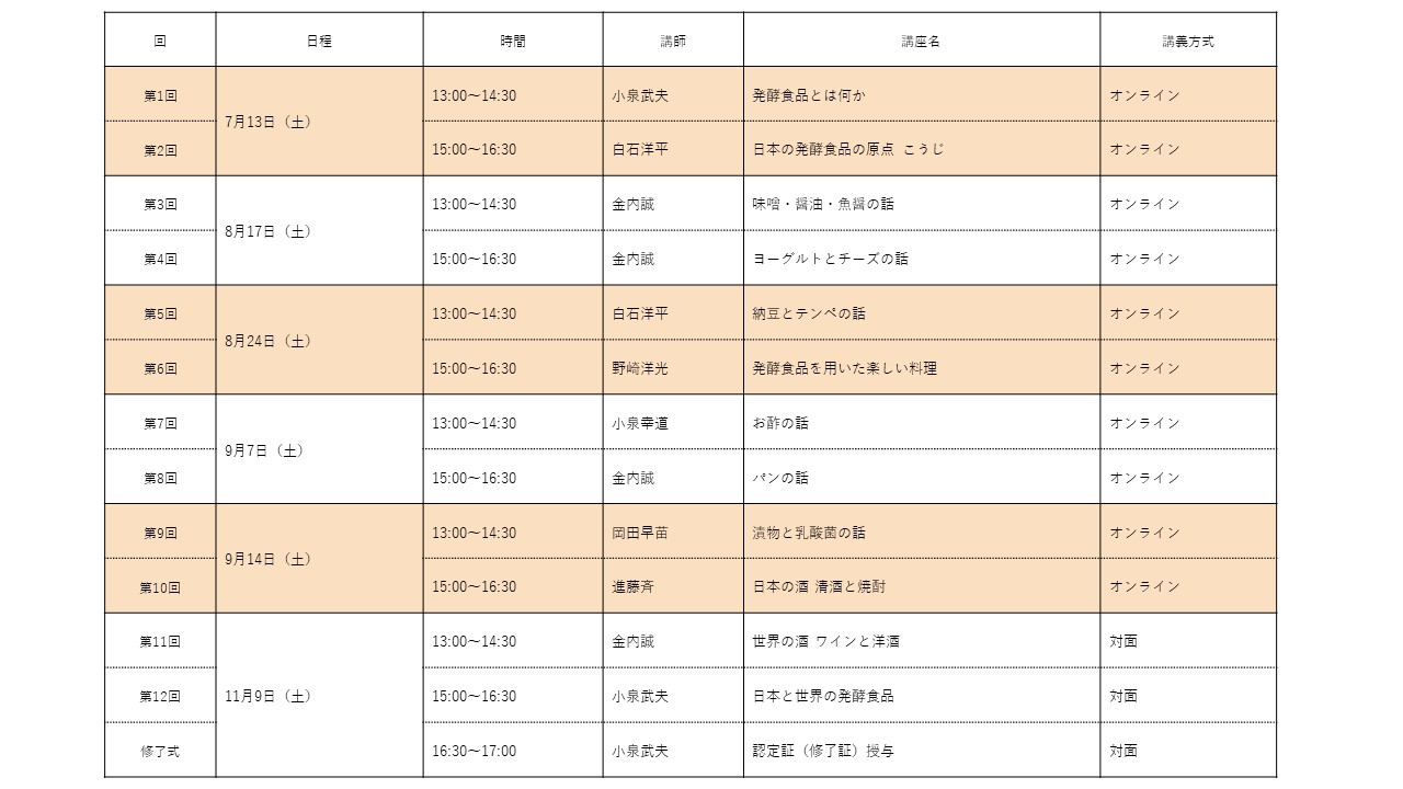 日程