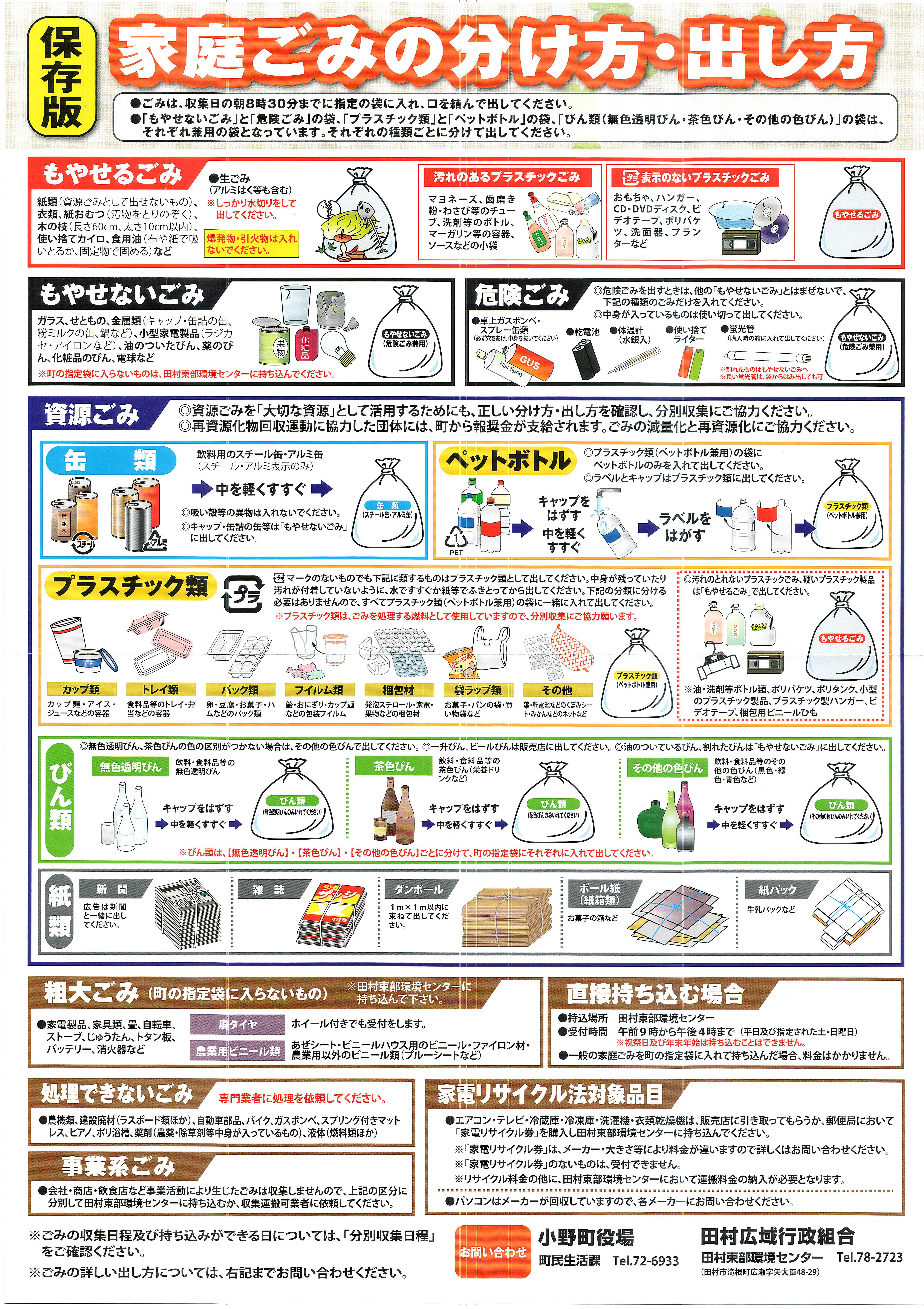 分別 春日井 市 ゴミ