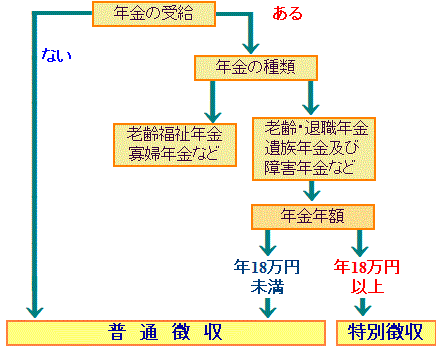 納入方法の画像