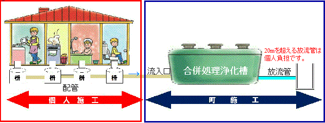 浄化槽設置工事イメージの画像